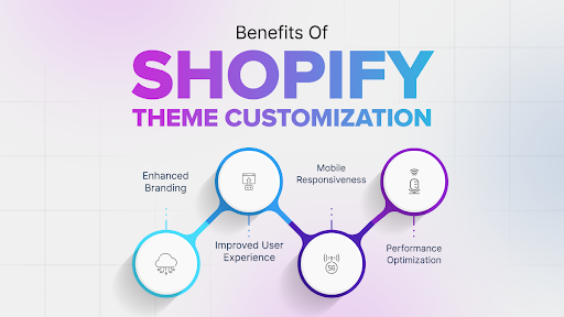 A Paradigm Shift in Storefront Customization