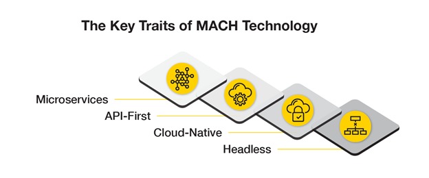 MACH Technology