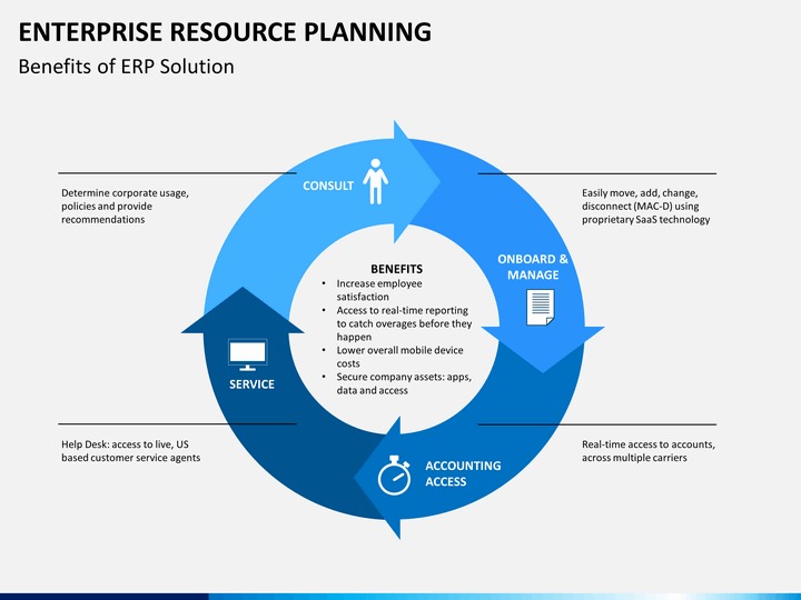 Enterprise Resource Planning