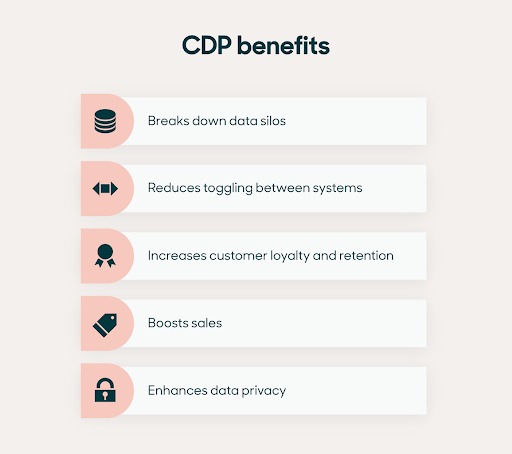 Benefits of Customer Data Platforms