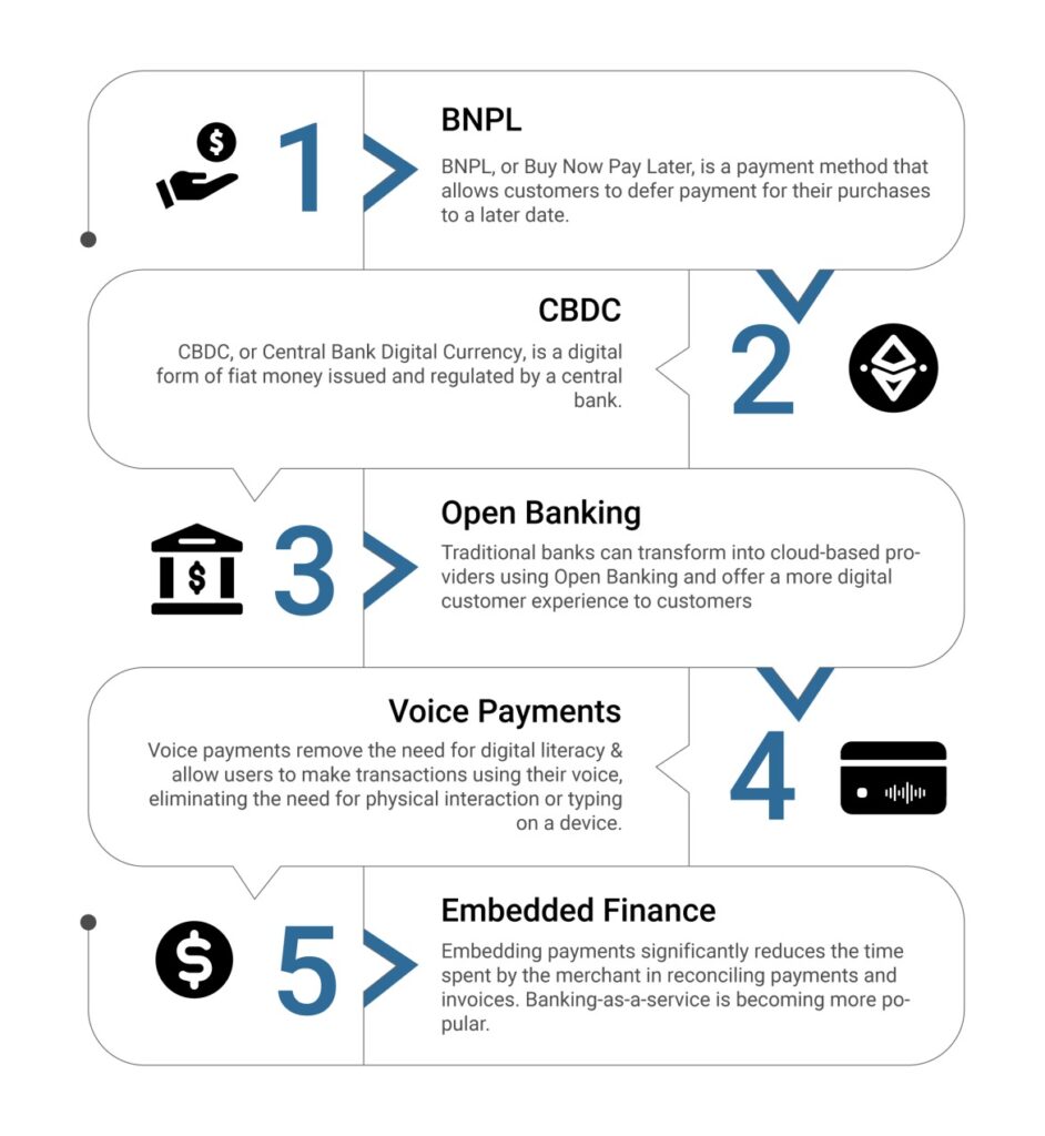 Multiple ways of interacting with money and businesses