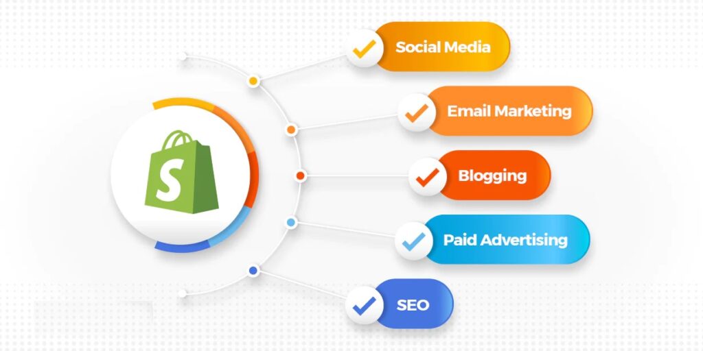 Components of Shopify Marketing