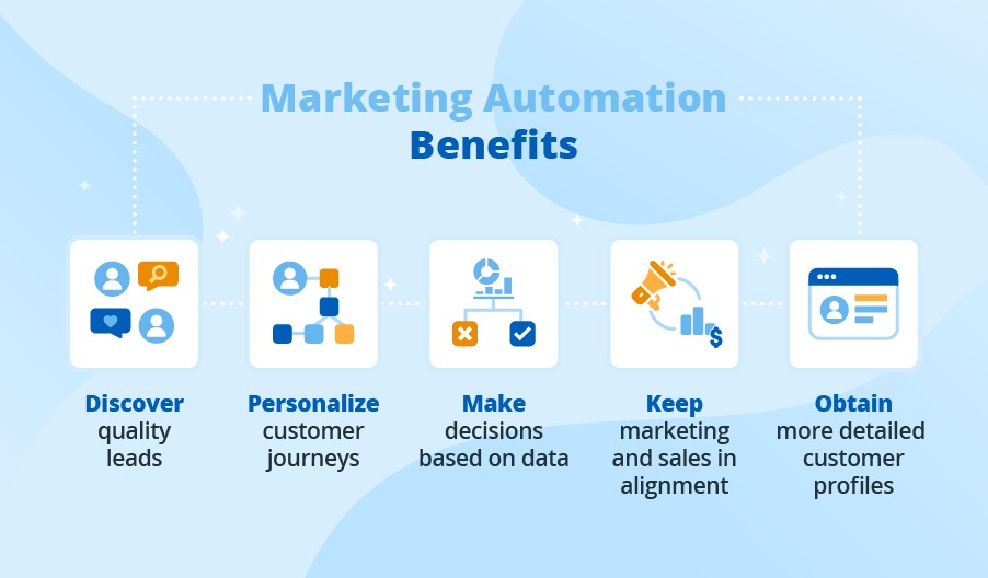 Advantages of using Marketing Automation Tools