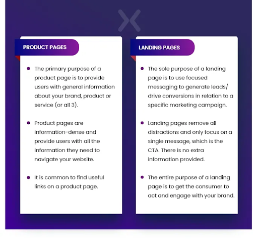 Difference between Product Detail Page and Product Landing Page