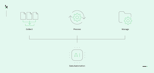 Understanding Data Automation