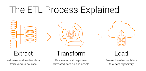 Explanation of the ETL process