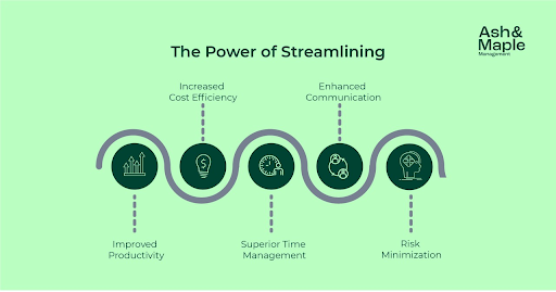 Streamlining Operations through Data Automation