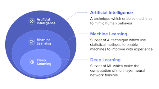 Components of Artificial Intelligence