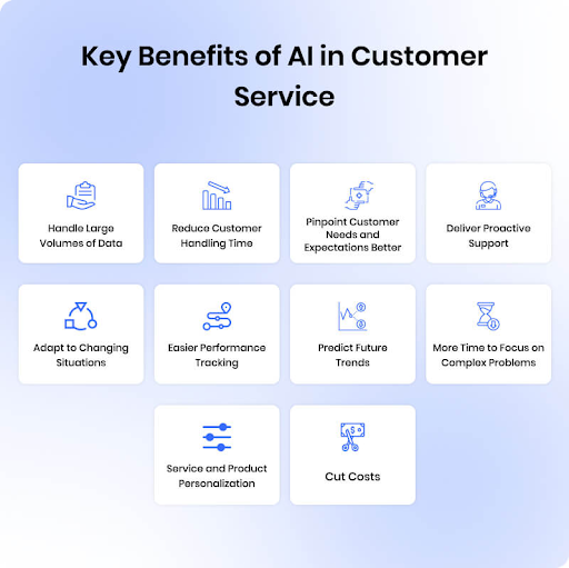 Key Benefits of AI in Customer Service