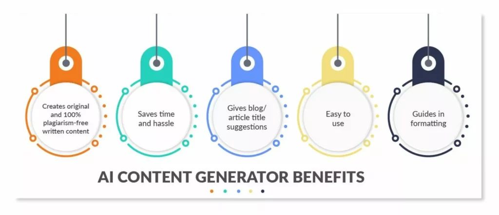 Impact on Content Marketing Strategy and Effectiveness