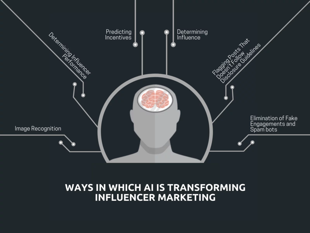 AI's Role in Social Media Analytics and Trend Prediction