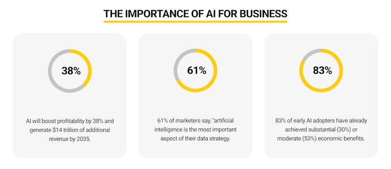 AI applications in Sales Forecasting and Lead Generation