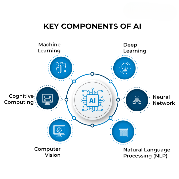 Overview of AI Technologies Impacting Manufacturing