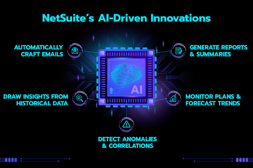 Current State of AI and Machine Learning in NetSuite