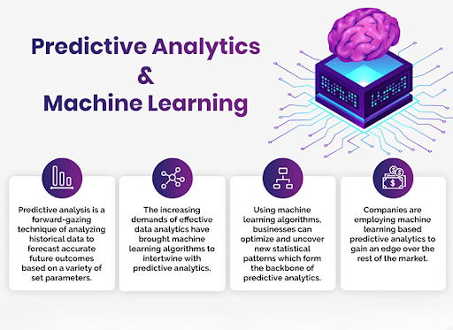 Advanced Predictive Analytics