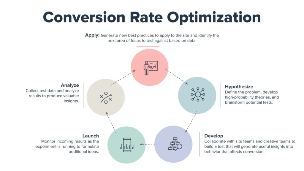 white label seo