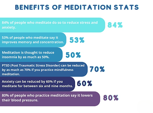 The Power of Meditation in Business