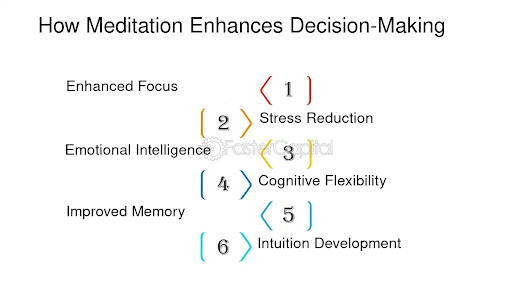 Enhanced Decision-Making