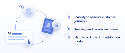 digital marketing funnel