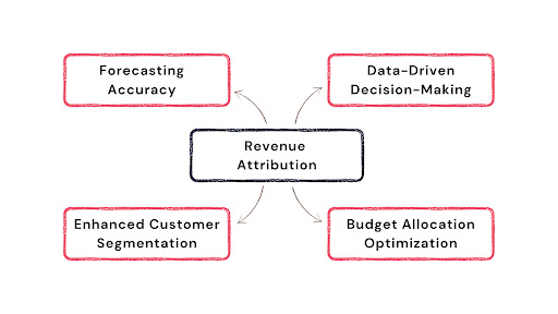 white label seo