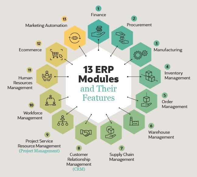 How to Select an ERP for Your Company: A Comprehensive Guide