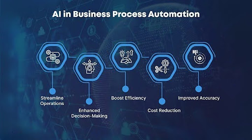 Streamlining Operations with Automation