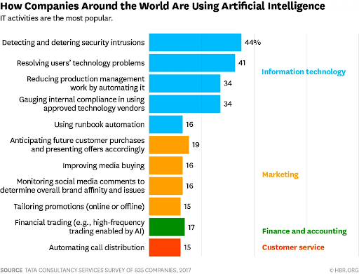 Revolutionizing Decision-Making Through Data Insights