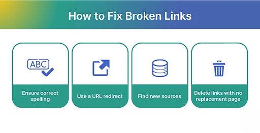 Fixing Broken Links