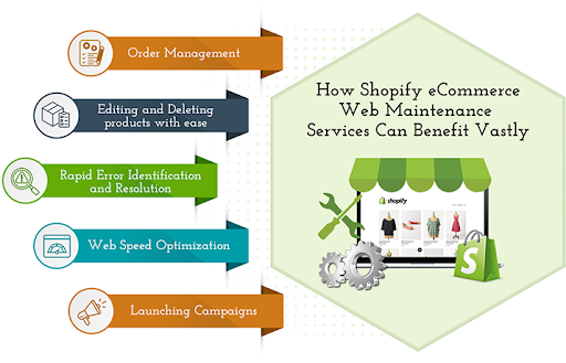 Key Components of Shopify Maintenance