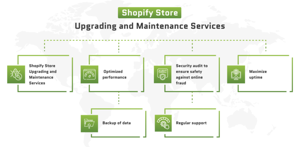 What Are Shopify Support and Maintenance Services?