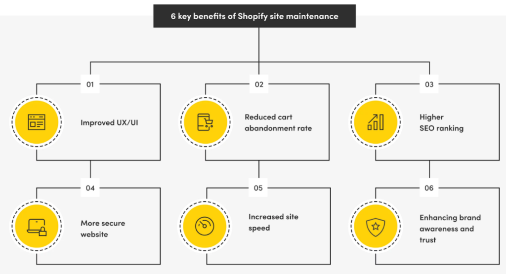 Key Benefits of Maintaining Your Shopify Site