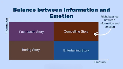 Find a balance between emotion and logic