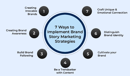 Ways to Implement Brand Story Marketing Strategies