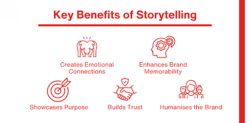 Why Storytelling Matters for Brands