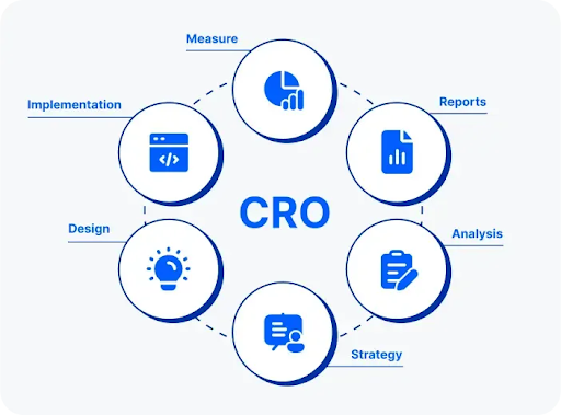 What is Shopify CRO?