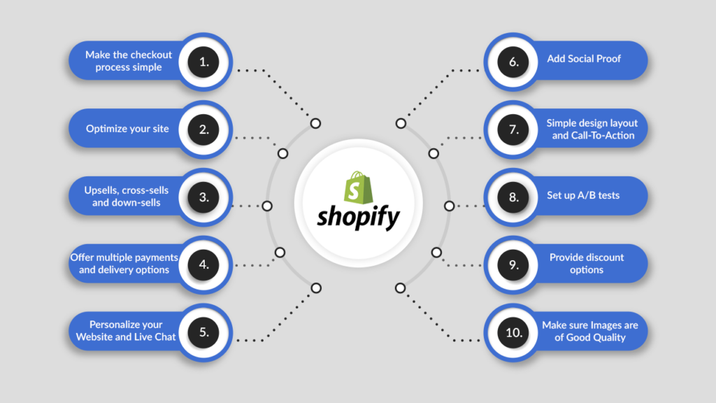 Steps to Elevate Your Shopify Success