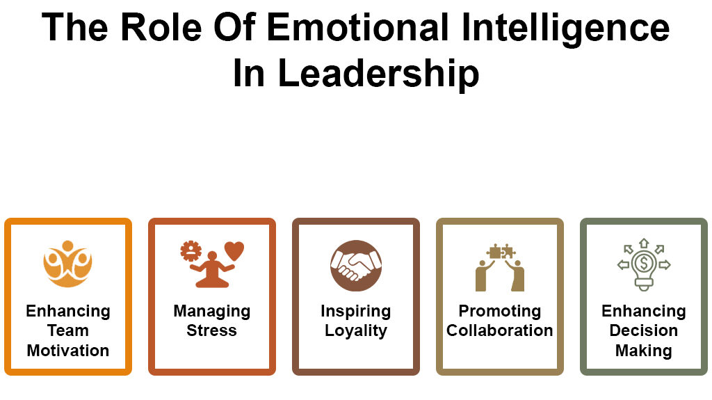 Emotional Intelligence