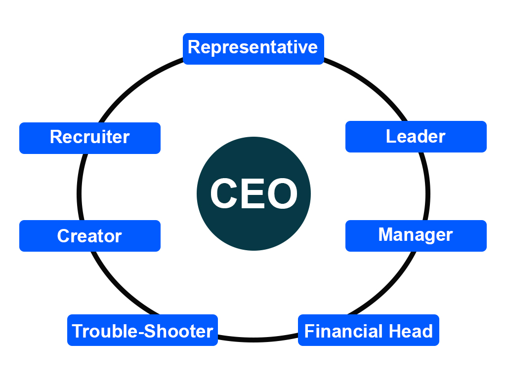 Understanding the Role of a CEO