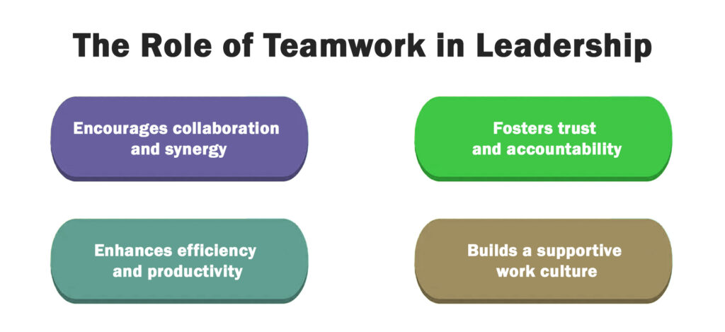 The Role of Teamwork in Leadership