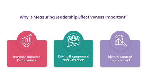 Measuring Leadership Effectiveness