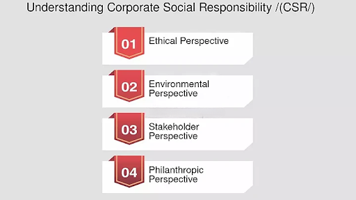 Key Areas of CSR