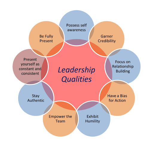 Learning Leadership from the Inside Out