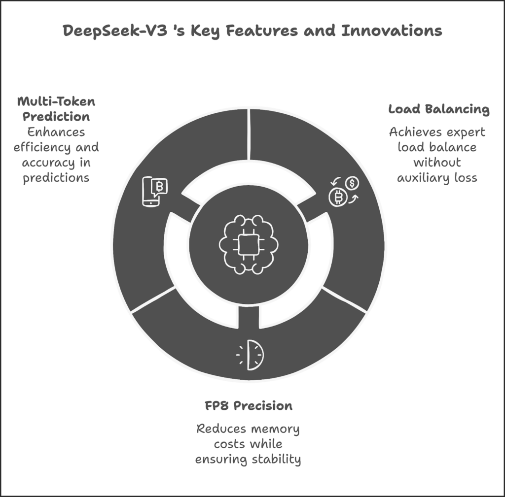 Key Features of DeepSeek V3