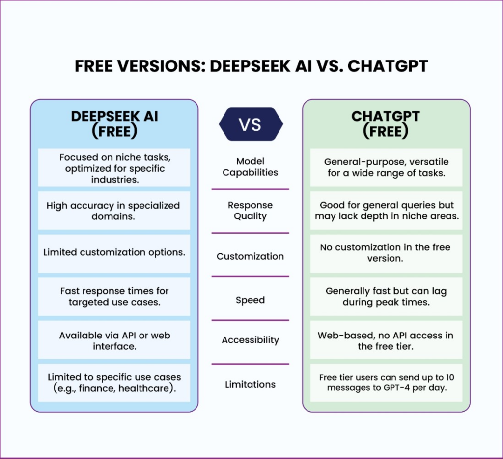 Overview of Deepseek AI: A Challenger to US AI dominance