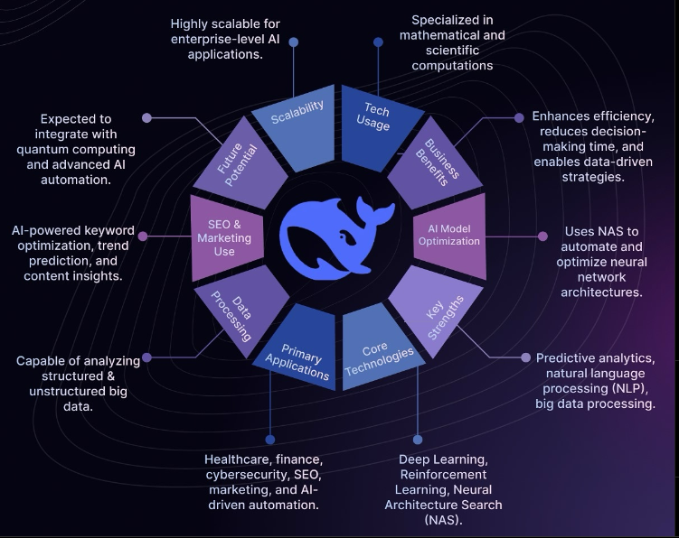 Key Applications of Deepseek AI