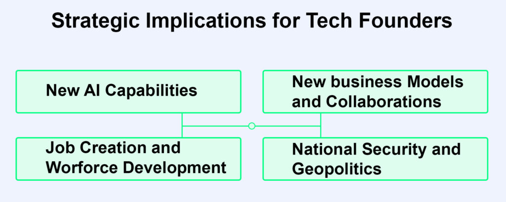 Strategic Implications for Tech Founders