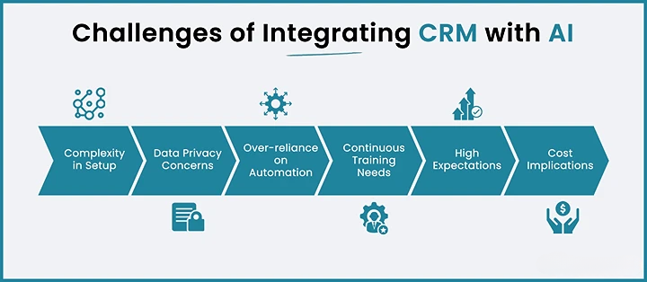 Challenges & Considerations in AI-Driven CRM