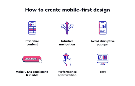 Mobile-First Best Practices