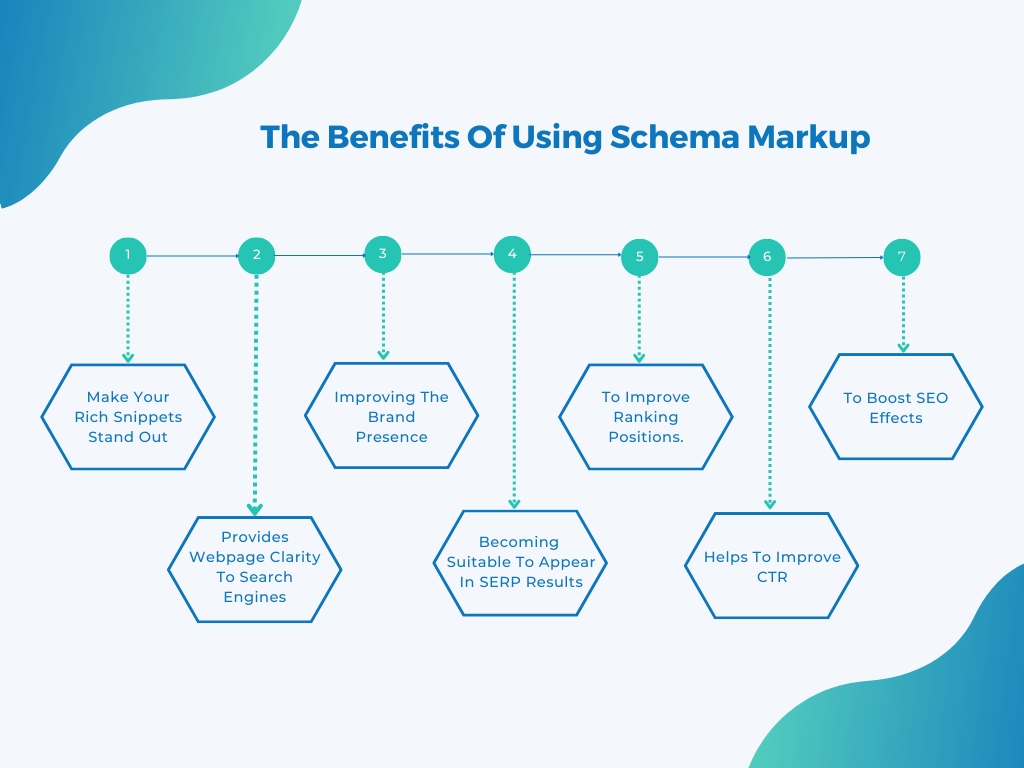 Leverage Structured Data and Schema Markup