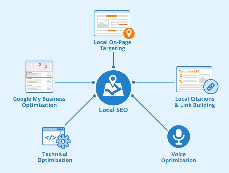 Harness the Power of Local SEO